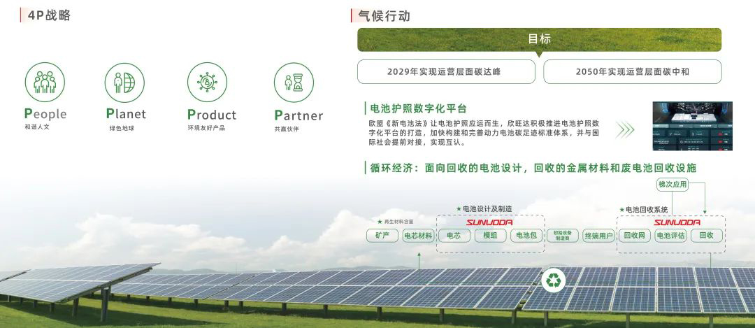 走進聯合國氣候變化大會！欣旺達COP28迪拜分享減碳經驗