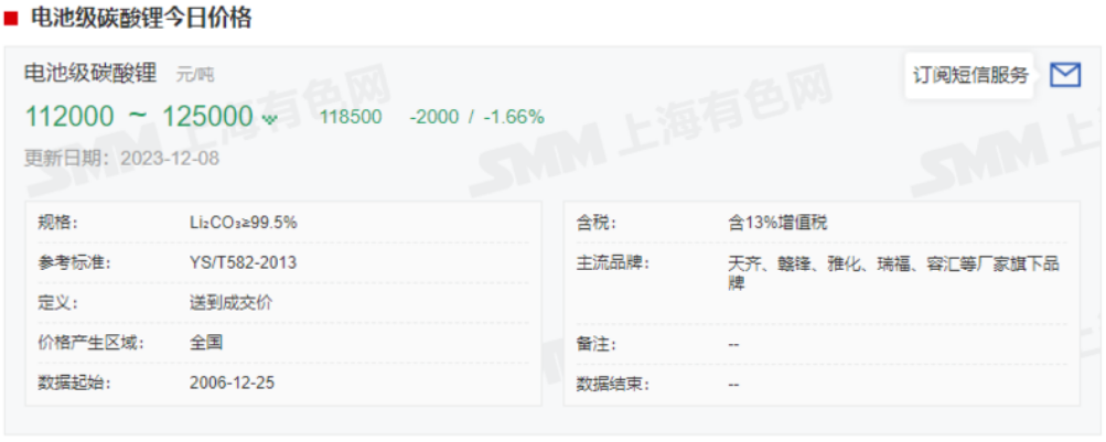 急轉直上！碳酸鋰期貨開盤漲停，大戲開演？