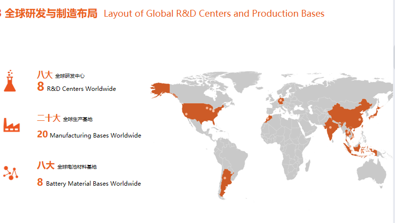 “新絲路”催生新增長 看中國動力電池企業出海樣本 “新絲路”催生新增長 看中國動力電池企業出海樣本