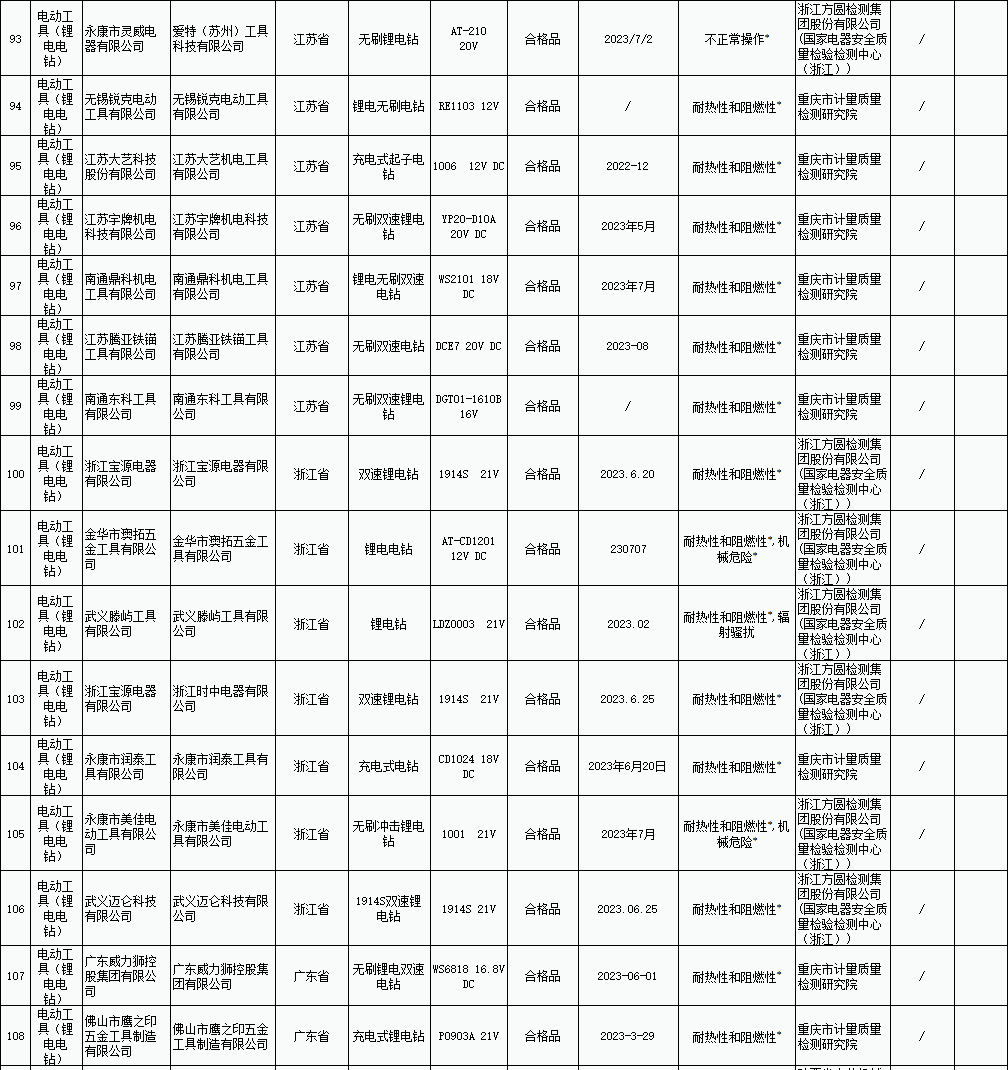 電動工具(鋰電電鉆) 電動工具(鋰電電鉆)