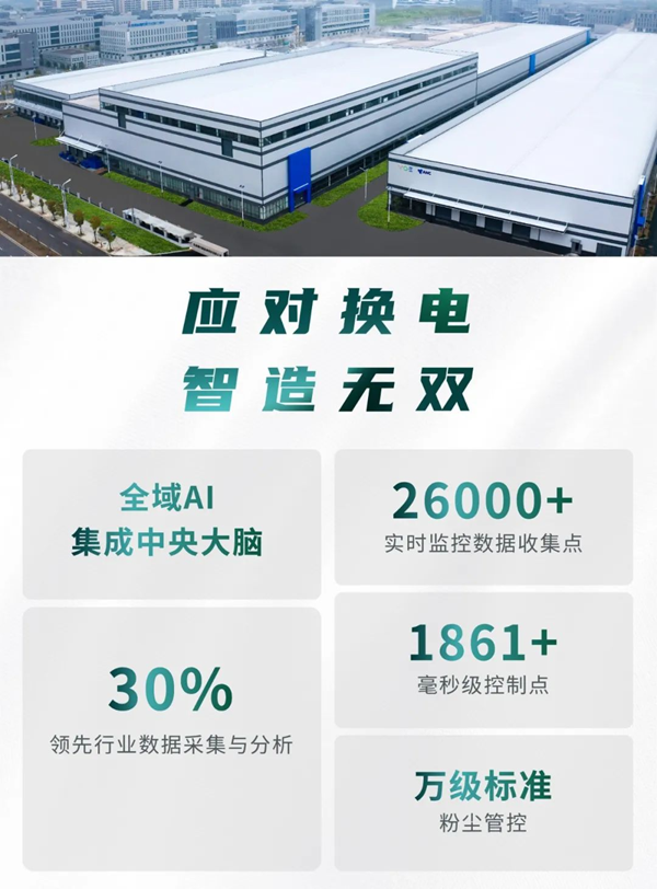 聚焦城市換電運營，耀寧新能源首屆產(chǎn)業(yè)生態(tài)日發(fā)布 “無雙電池”