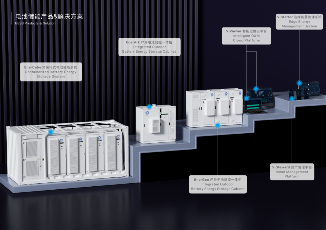 專注海內外工商業儲能業務 前比亞迪儲能團隊獲數千萬元融資