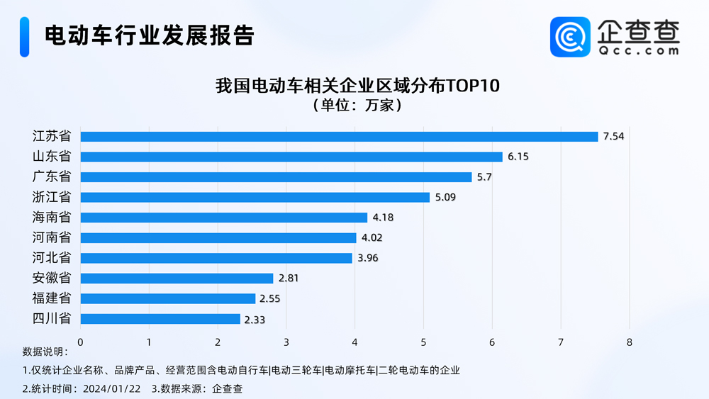電動車,新能源,兩輪電動車