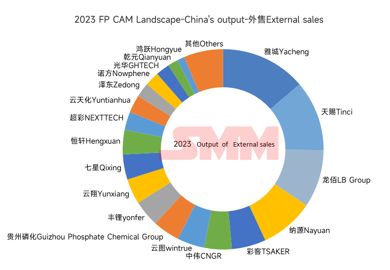 外售企業的產量情況 外售企業的產量情況