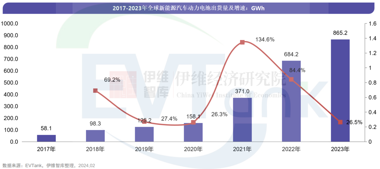 中國(guó)新能源汽車動(dòng)力電池行業(yè)發(fā)展白皮書(2024年) 中國(guó)新能源汽車動(dòng)力電池行業(yè)發(fā)展白皮書(2024年)