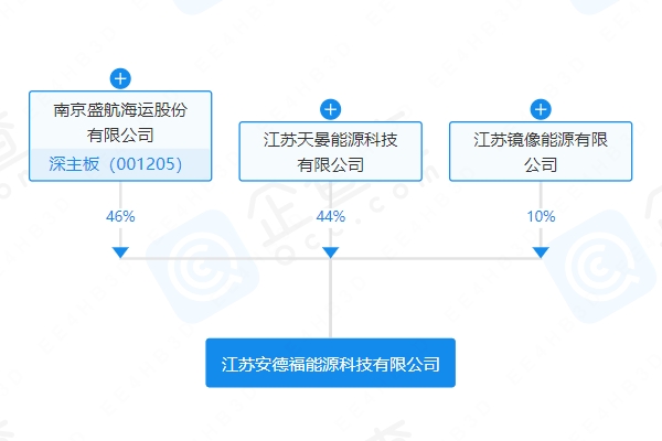 注冊資本2.68億！盛航股份等成立儲能技術公司