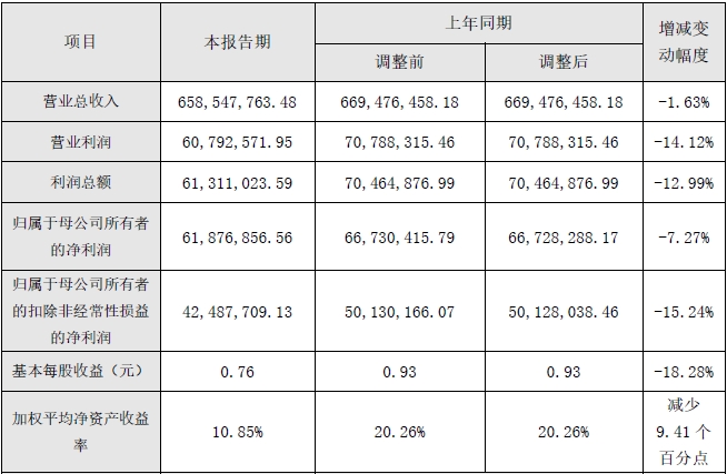 信宇人2023年度主要財務數據和指標 單位:元 信宇人2023年度主要財務數據和指標 單位:元