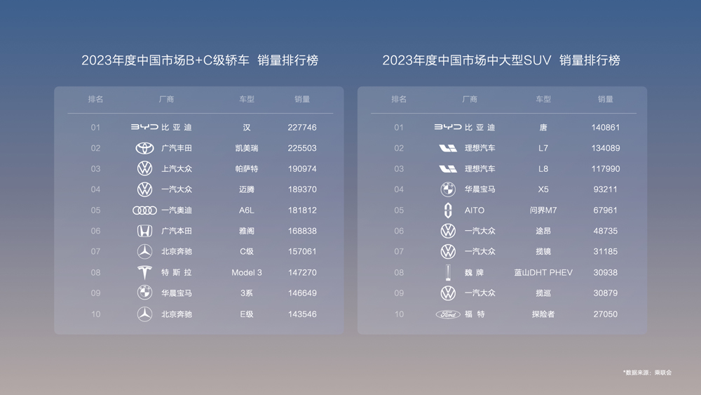 規(guī)模效應＋全產(chǎn)業(yè)鏈優(yōu)勢，比亞迪中高端車型也能甩“王炸”！
