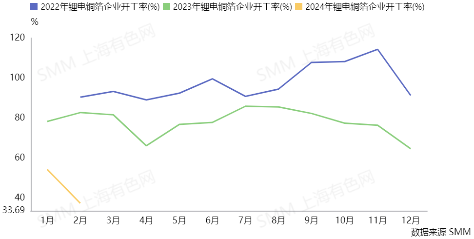 銅箔,新能源,新材料