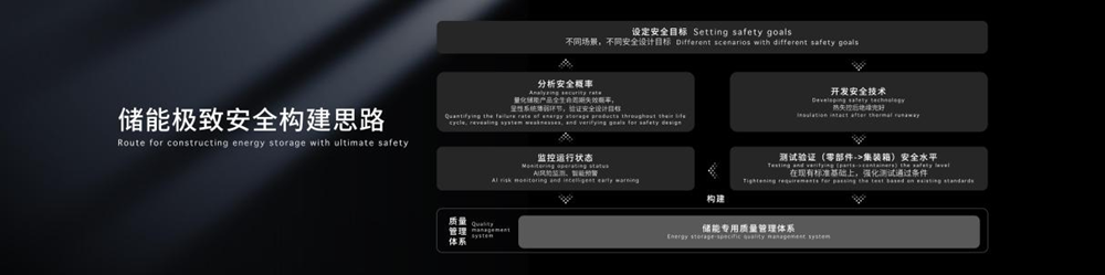 寧德時代天恒儲能系統 寧德時代天恒儲能系統