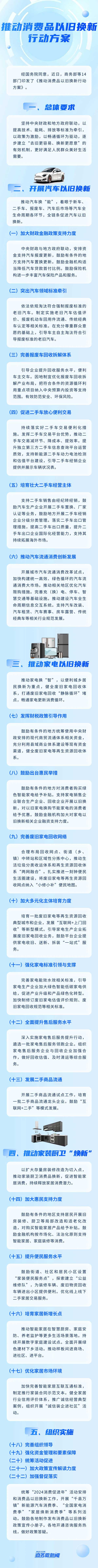 一圖讀懂 -推動消費品以舊換新行動方案