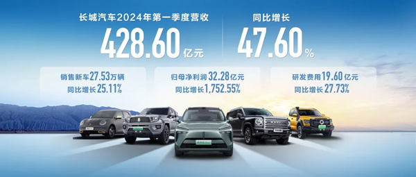 圖/長城汽車 圖/長城汽車