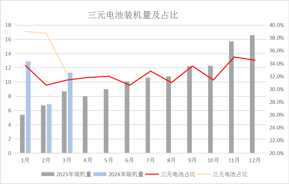 供增需減加之國際鈷價下跌 4月國內鈷價大幅下跌 供增需減加之國際鈷價下跌 4月國內鈷價大幅下跌