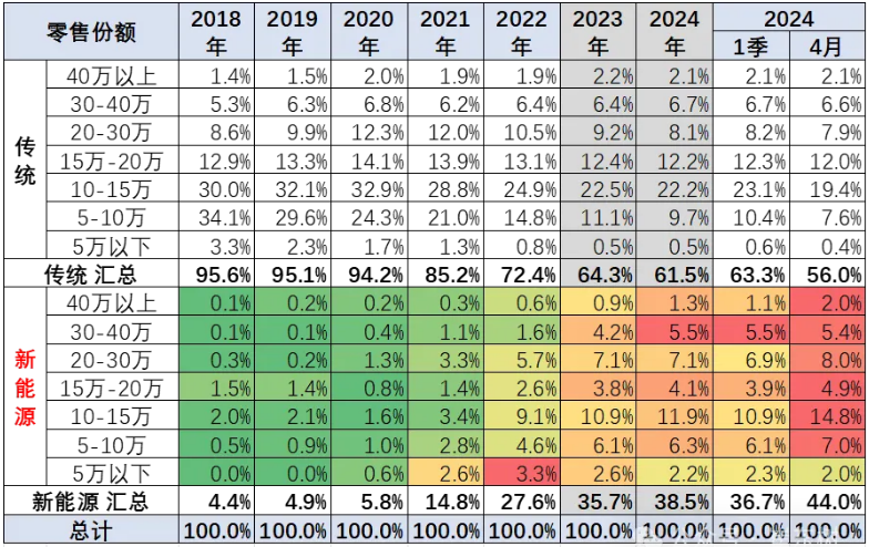 圖片來源：崔東樹微號