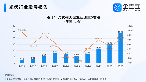 光伏,新能源,儲能 光伏,新能源,儲能