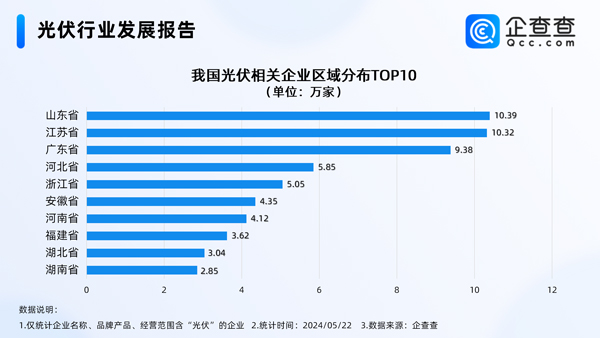 光伏,新能源,儲能 光伏,新能源,儲能