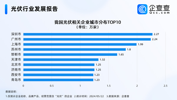光伏,新能源,儲能 光伏,新能源,儲能