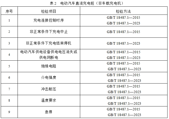 電動汽車直流充電樁(非車載充電機) 電動汽車直流充電樁(非車載充電機)