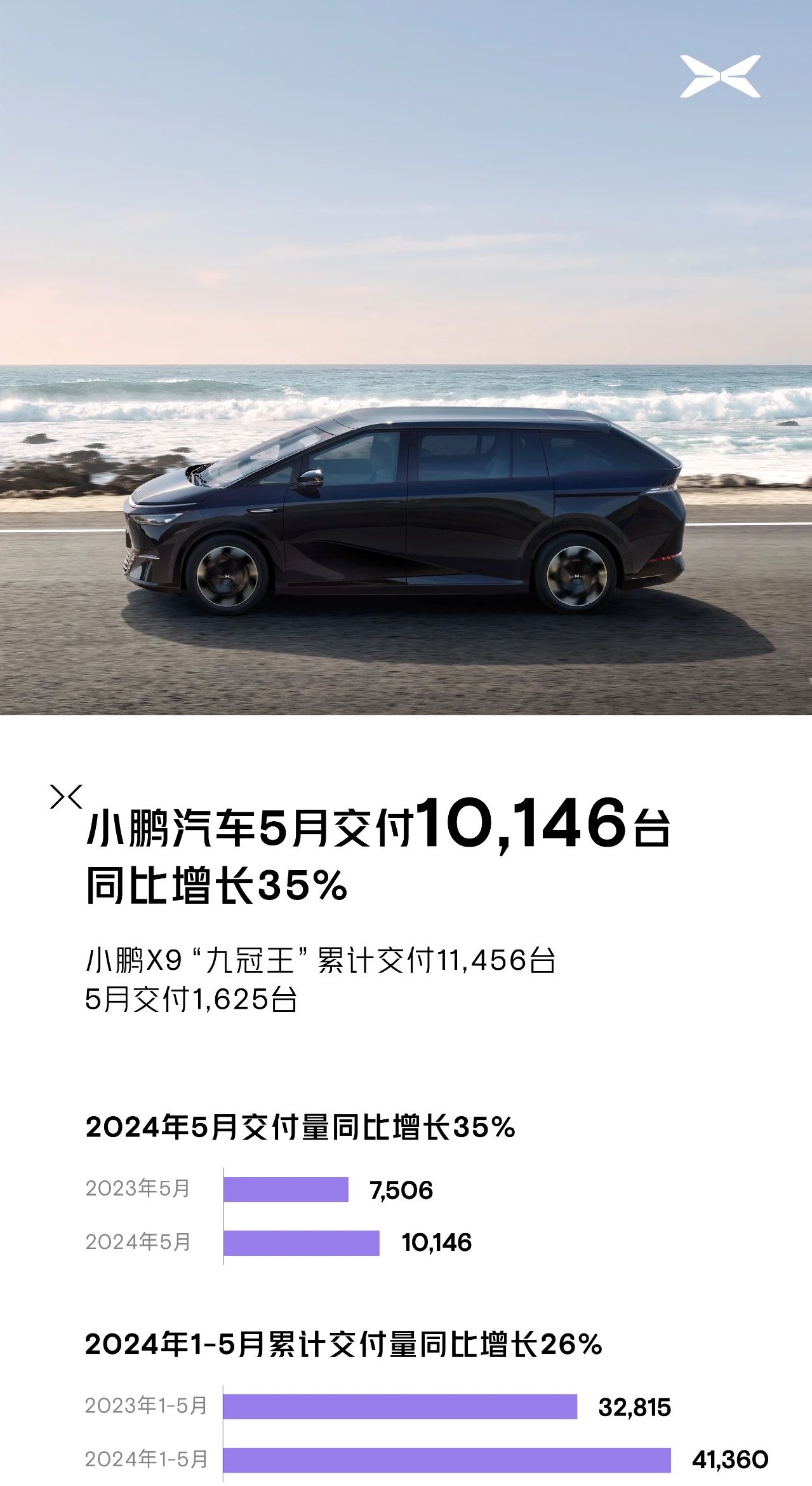 小鵬汽車 小鵬汽車