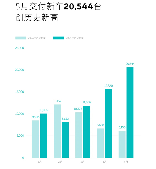 蔚來,新能源汽車,換電站