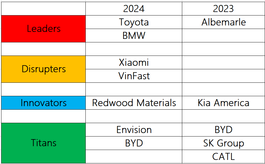 數據來源：《時代》周刊