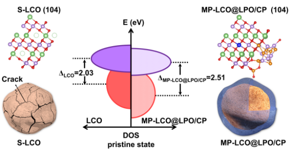 圖片來源：中國(guó)科學(xué)院合肥物質(zhì)科學(xué)研究院