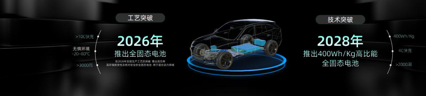 固態電池計劃分兩步走