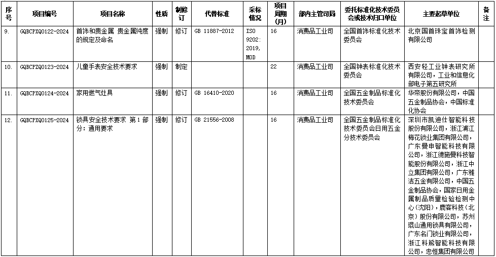 《電動(dòng)摩托車和電動(dòng)輕便摩托車用鋰離子電池安全要求》等12項(xiàng)強(qiáng)制性國家標(biāo)準(zhǔn)制修訂計(jì)劃（征求意見稿）