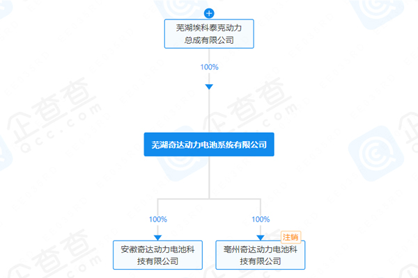 增資至約2.29億!這一車企旗下電池公司發(fā)生工商變更
