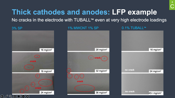 為滿足訂單交付需求，OCSiAl中國合作伙伴將進一步提升TUBALL BATT 單壁碳納米管分散液產能