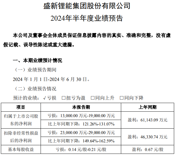 盛新鋰能 盛新鋰能