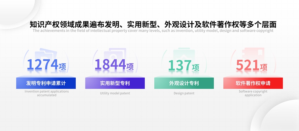 發明專利申請累計1274項！利元亨專利驅動全球新能源產業升級