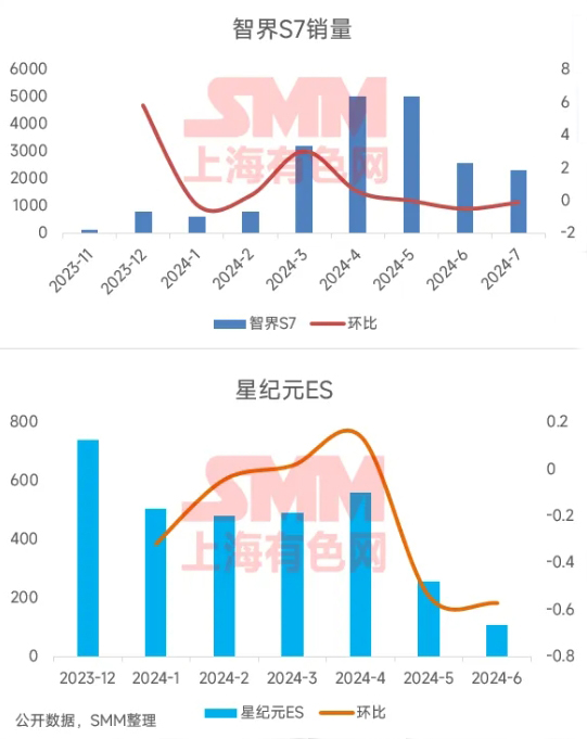 低速陪跑！磷酸錳鐵鋰在動力汽車上的應用回顧