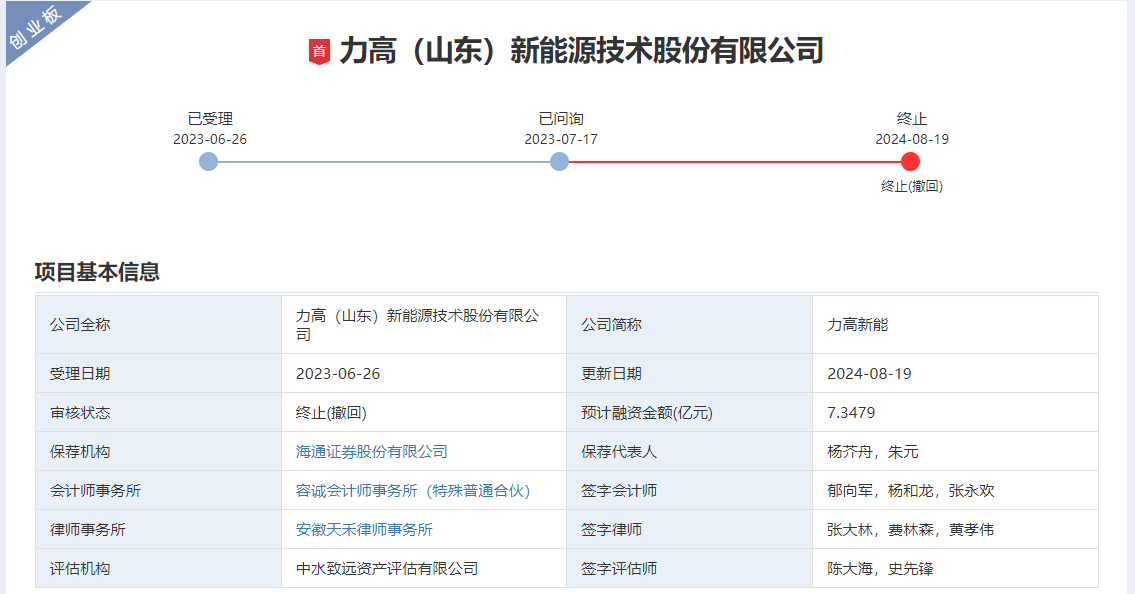 力高（山東）新能源技術(shù)股份有限公司、保薦人撤回發(fā)行上市申請
