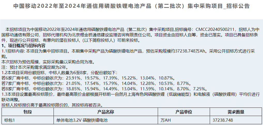中國移動通信用磷酸鐵鋰電池產品第二批集采招標 中國移動通信用磷酸鐵鋰電池產品第二批集采招標