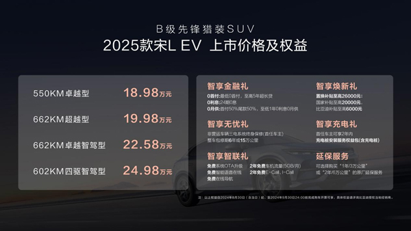 獵裝市場太卷了！增配不加價！2025款宋L EV 18.98萬元起