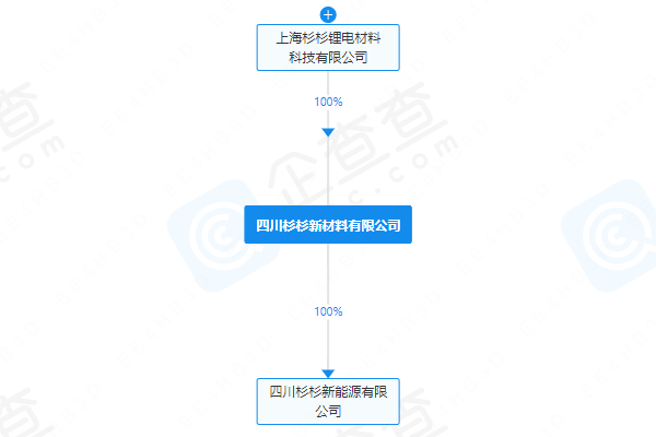 四川杉杉注冊資本增至25億元 部分高管發生變更