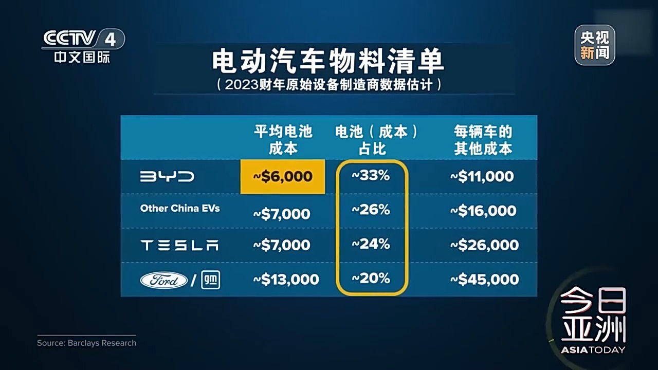 來(lái)了中國(guó)，才知道美國(guó)落后了！