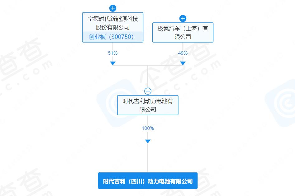 寧德時(shí)代與吉利合資動(dòng)力電池公司換帥完成工商變更