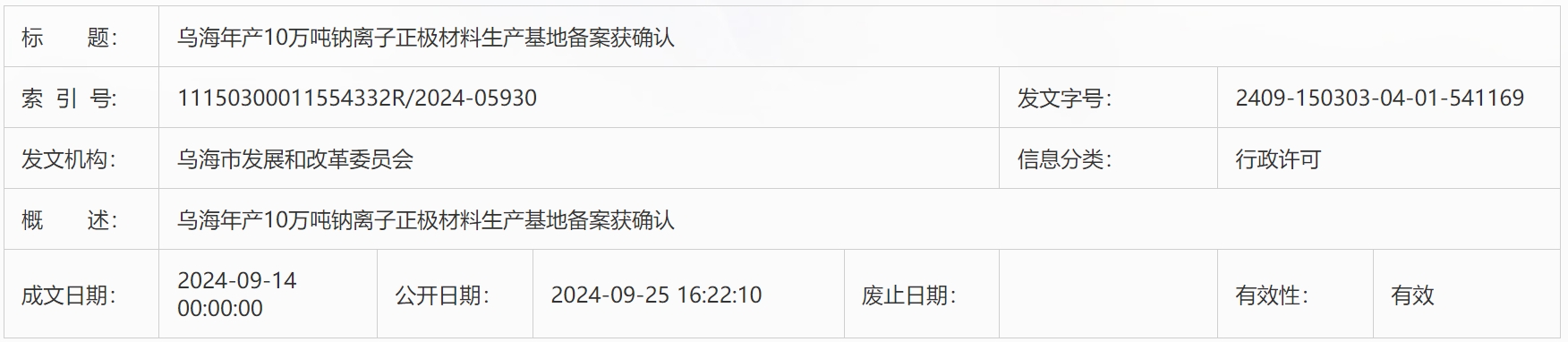 35億元！內蒙古烏海10萬噸/年鈉離子正極材料生產基地更新動態