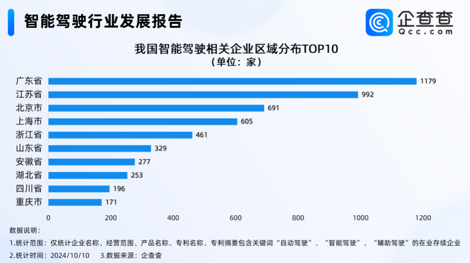 智能駕駛相關企業 智能駕駛相關企業