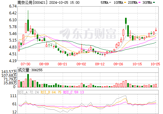 國企跨界電池回收新進展!將5億投建10萬噸/年項目