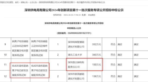 盤古新能源中標(biāo)供電局鈉電池項(xiàng)目 鈉電池規(guī)劃產(chǎn)能已達(dá)5GWh