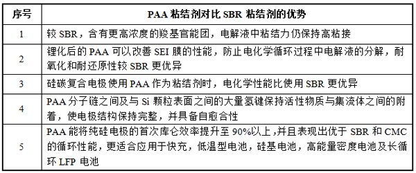 掘金新材料細分賽道!A股上市公司跨界有“鋰” 掘金新材料細分賽道!A股上市公司跨界有“鋰”