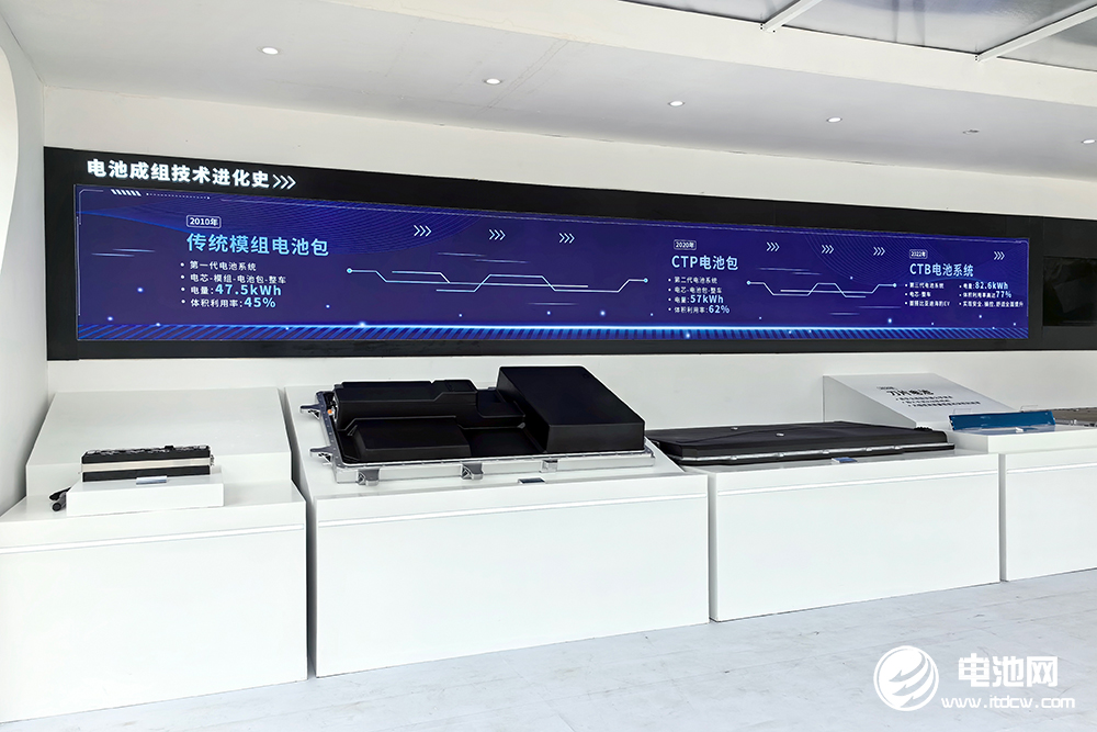 動力電池 動力電池