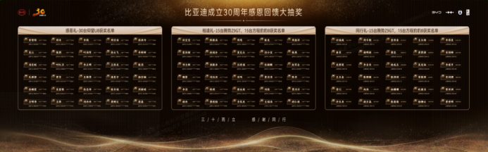 跨越千萬大關，比亞迪達成第二個500萬輛僅用15個月！