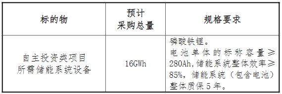 中國電建2025-2026年度儲能系統設備框架入圍集中采購招標