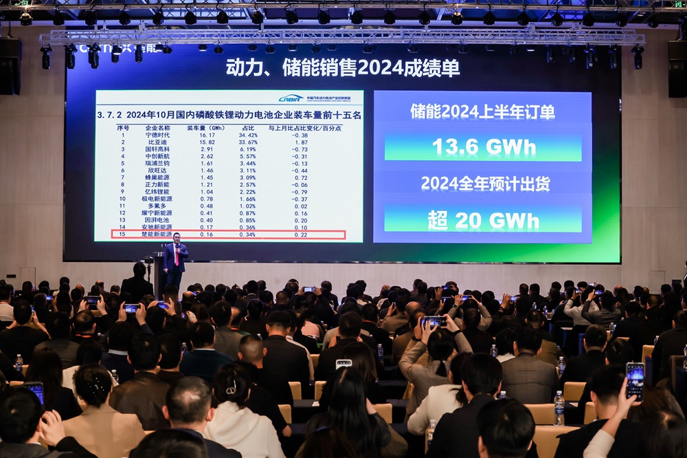 今年出貨將超20GWh!成立3年,這一電池“新勢力”開始狂飆 今年出貨將超20GWh!成立3年,這一電池“新勢力”開始狂飆