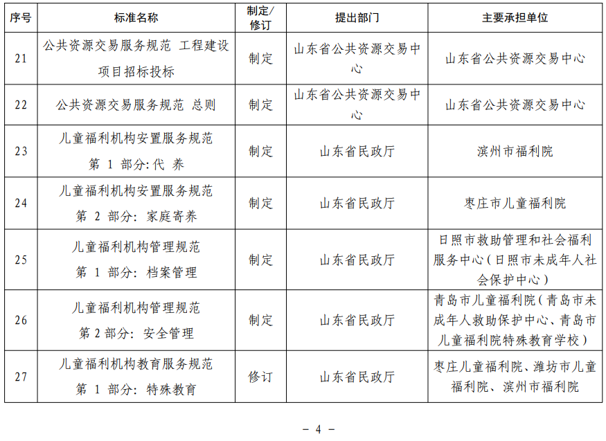 山東省地方標準制修訂項目表