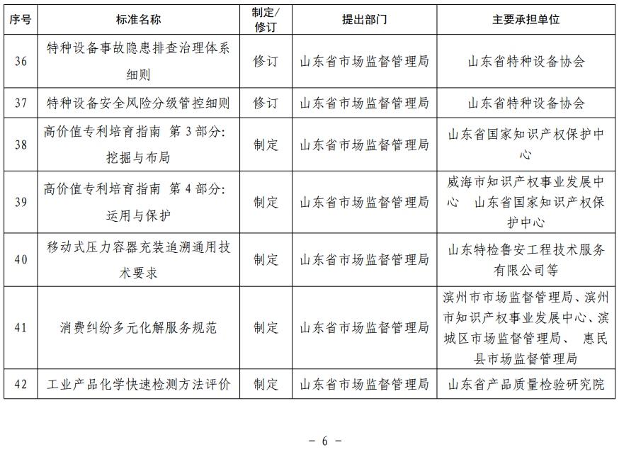 山東省地方標準制修訂項目表
